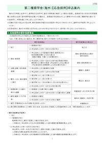 第二種奨学金（海外）【応急採用】申込案内（大学院）