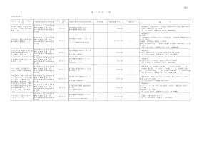 競争契約一覧（平成20年度9月分）