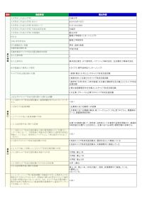 大阪大学「基礎工学研究インターンシップ２」