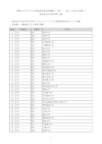 「新型コロナウイルス感染症対策助成事業（「食」・「住」に対する支援）」助成金交付決定学校一覧