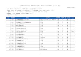 日本学生支援機構奨学金 専修学校（専門課程） 貸与奨学金対象学科登録校一覧（北海道・東北）