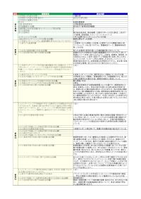 一橋大学「就業体験実習」の届出詳細