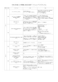 令和3年度心の問題と成長支援ワークショップカリキュラム