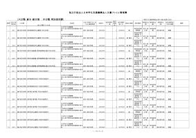 法人文書ファイル管理簿（特別採用課）