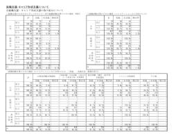 大学等における学生生活支援の実態調査_就職支援・キャリア形成支援について_集計表
