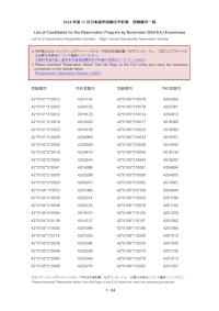 List of Candidates for the Reservation Program by November 2024 EJU Examinees