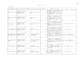 随意契約一覧（4月分）