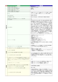 電気通信大学「大学院インターンシップ、大学院インターンシップ（海外）、大学院インターンシップ（長期）、大学院インターンシップ（海外、長期）」の届出詳細