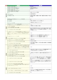 金沢大学「自然システムキャリア実習」の届出詳細