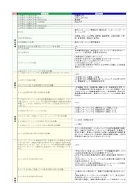 武蔵野大学「国内インターンシップ関連科目（事前研究、インターンシップ1、インターンシップ2）」の届出詳細