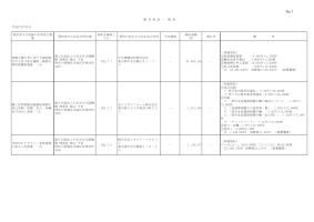 平成22年度競争契約一覧（7月分）