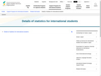 Details of statistics for international students | JASSO
