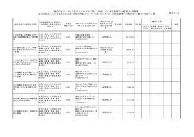 平成29年3月分（競争契約 物品・役務等）