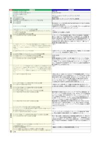 関西大学「プロフェッショナル・インターンシップ・イン・ビジネス」の届出詳細