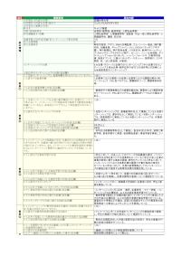流通科学大学「キャリア実習」の届出詳細