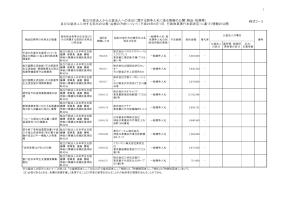 平成24年6月分（競争契約物品・役務等）
