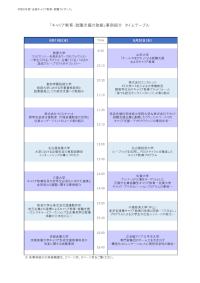 「キャリア教育・就職支援の取組」事例紹介 タイムテーブル・発表概要