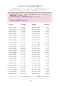 2024年度6月日本留学試験の予約者受験番号一覧