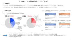 2020年度広聴調査の概要