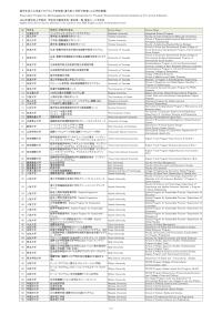 Reservation Program for Monbukagakusho Honors Scholarship for Privately-Financed International Students by Pre-arrival Admission Eligible school list for Autumun admission in the academic year 2026: English courses (Undergraduate level)