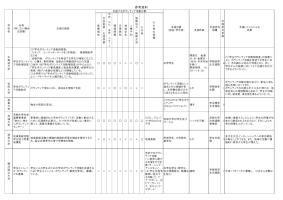 大学等における学生生活支援の実態調査_正課外活動、学生表彰及び厚生補導施設について_参考資料