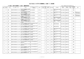 法人文書ファイル管理簿（国際奨学課）