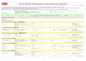 schools offering pre arrival admission using the EJU