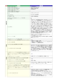 大手前短期大学「インターンシップ1・2・3・4」の届出詳細