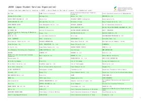 List of investors who declared investment