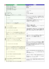 法政大学「インターンシップ2」の届出詳細