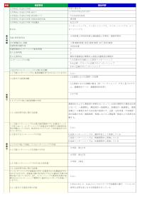 芝浦工業大学「インターンシップ１、インターンシップ２、インターンシップ３、インターンシップ４」