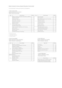 Results of Selection for Follow-up Reseach Fellowship for the Fiscal 2026