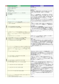 大分大学「インターンシップ」の届出詳細