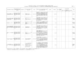 随意契約一覧 令和元年12月分（物品・役務）