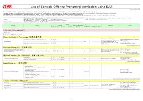 List of Schools Offering Pre-arrival Admission using EJU (as of April 2026)