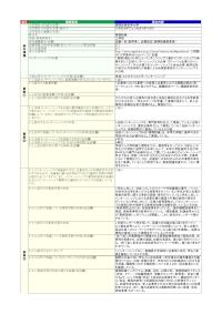 長岡技術科学大学「実務訓練」の届出詳細