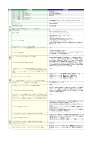 新潟大学「先端的国際テクノロジー・グループワーク・インターンシップB」の届出詳細