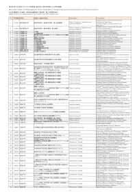 留学生受入れ促進プログラム予約制度（渡日前入学許可制度による学校推薦）2026年度春季入学採用学校別対象研究科・専攻等一覧大学院予約枠