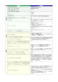 長岡技術科学大学「実務訓練」の届出詳細
