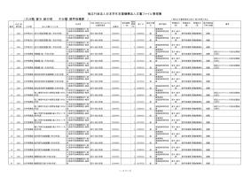 法人文書ファイル管理簿（奨学指導課）