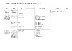 第１期中期目標期間事業報告書
