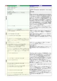 大阪工業大学「インターンシップ」の届出詳細