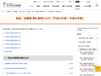 物品・役務等 落札者等の公示（平成26年度～平成30年度） | JASSO