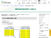 減額返還制度適用期間中の返還方法 | JASSO