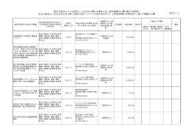 平成29年5月分（競争契約 物品・役務等）