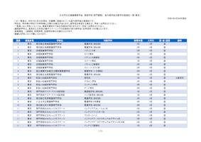 日本学生支援機構奨学金 専修学校（専門課程） 貸与奨学金対象学科登録校一覧（東京）