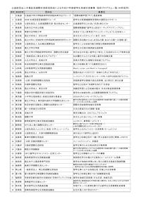 公益財団法人中島記念国際交流財団助成による平成27年度留学生地域交流事業 採択プログラム一覧
