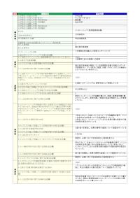 中央大学「インターンシップ（美術館実務研修）」の届出詳細