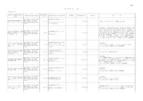 競争契約一覧（平成20年度7月分）
