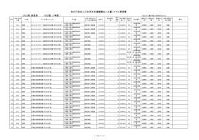 法人文書ファイル管理簿（人事課）